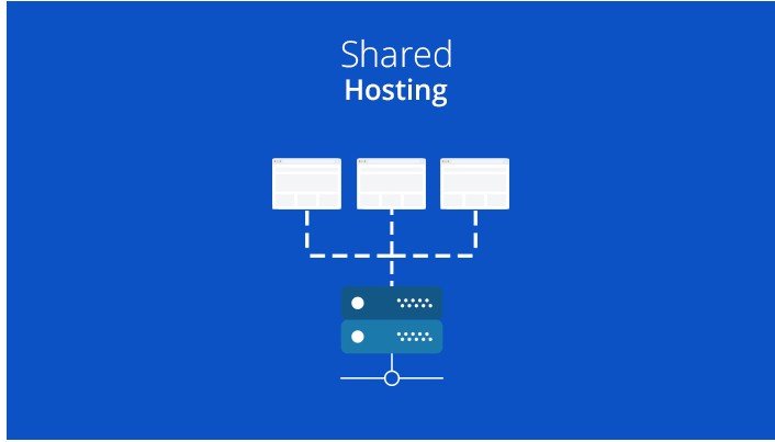 Shared hosting vs dedicated hosting